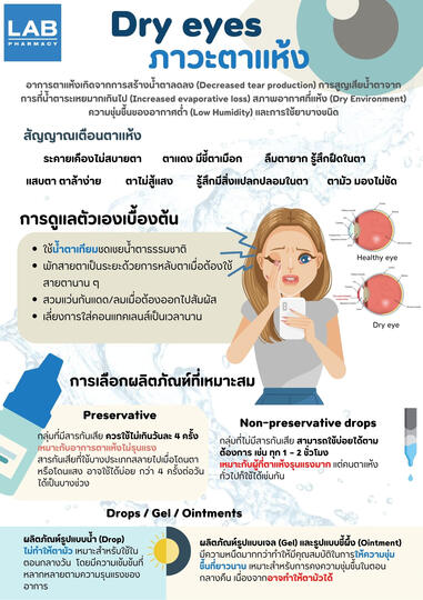 งาน DIS @ Clerkship