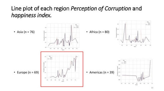 Slide Example